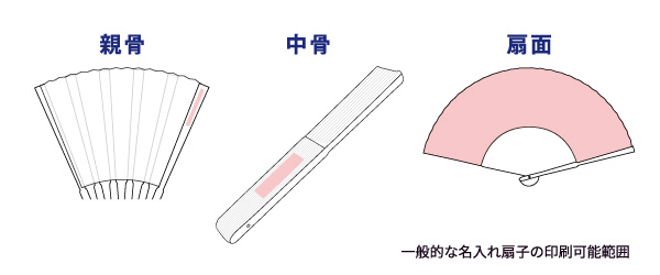 どっちを選ぶ？「名入れ扇子」2つの印刷方法