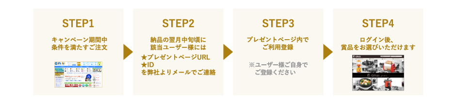 プレゼント獲得までの流れ