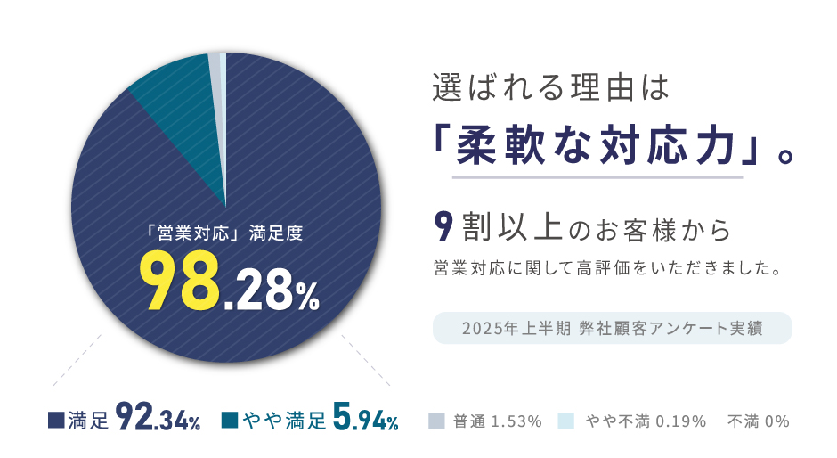 選ばれる理由は柔軟な対応力