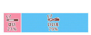喫煙