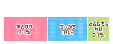 のんびり・せっかち