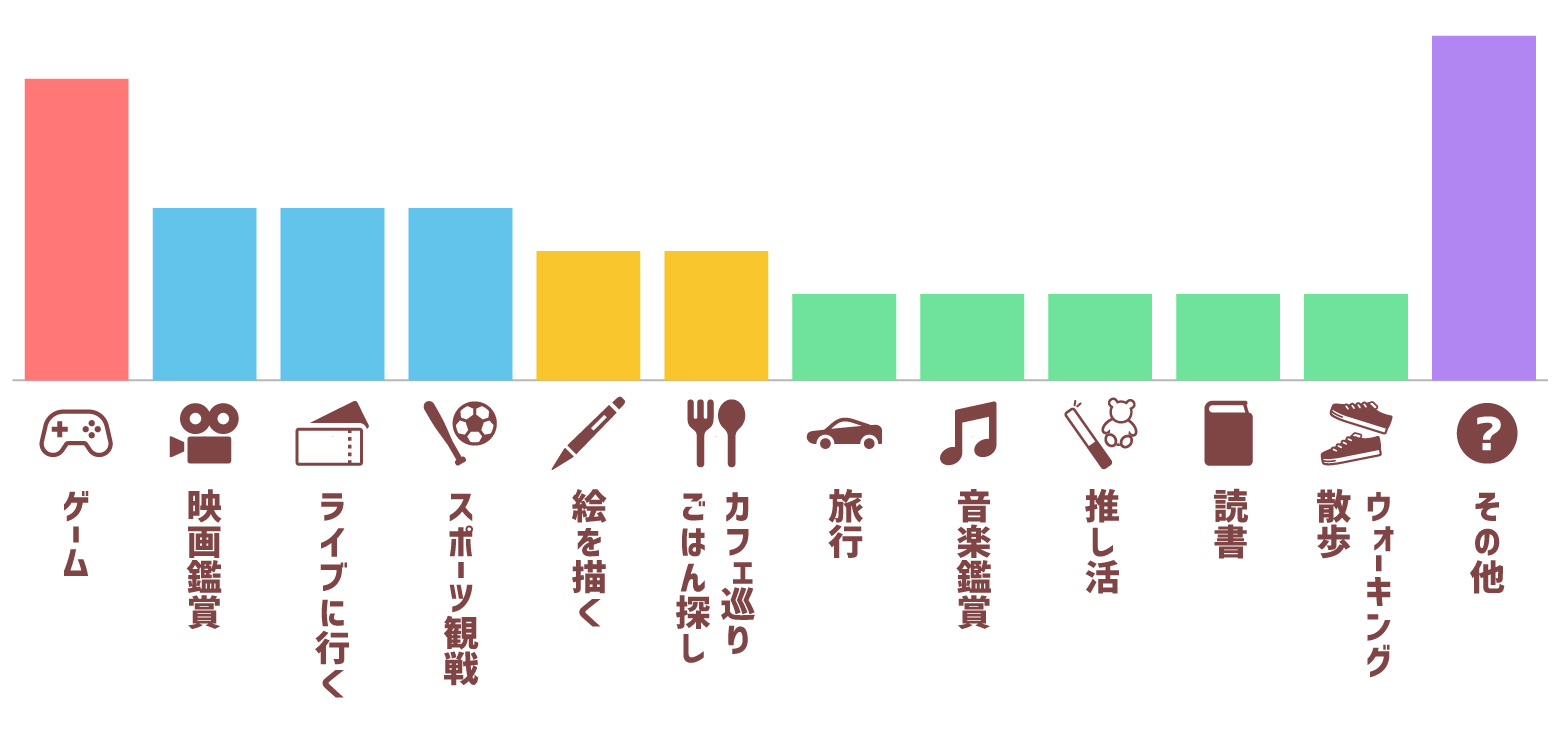 趣味