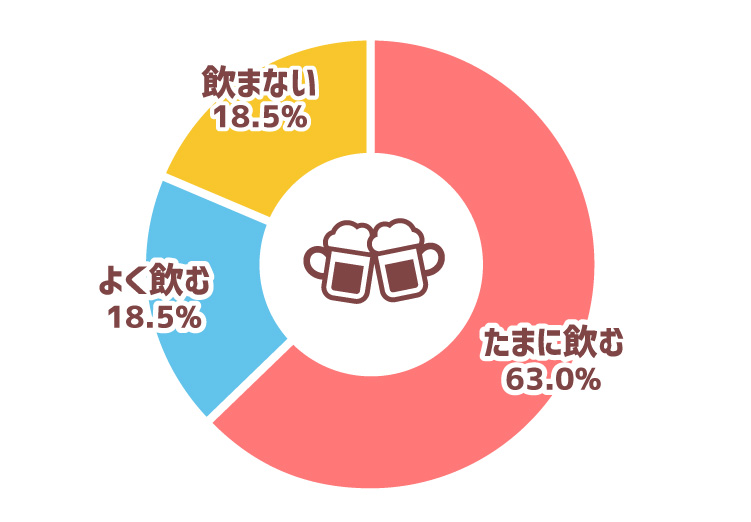 お酒