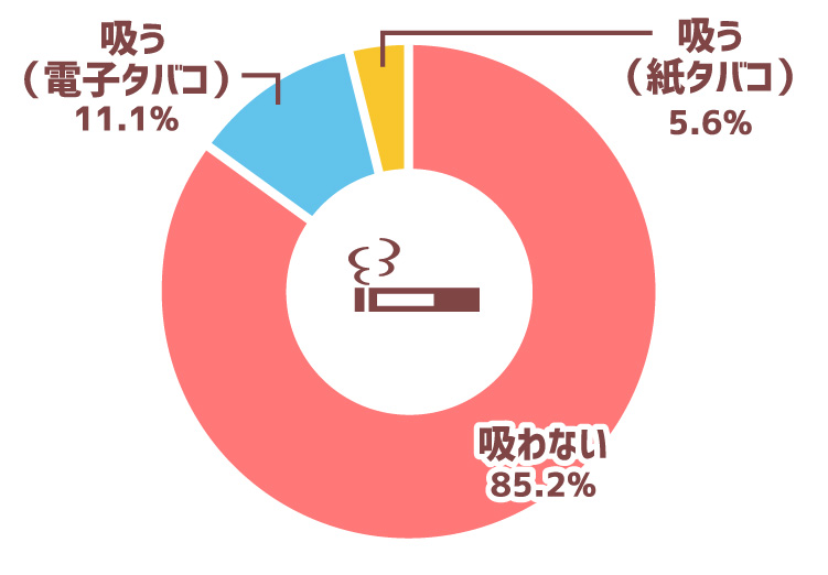 タバコ