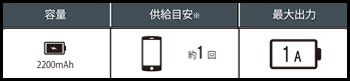 コードインモバイルチャージャー2200スペック