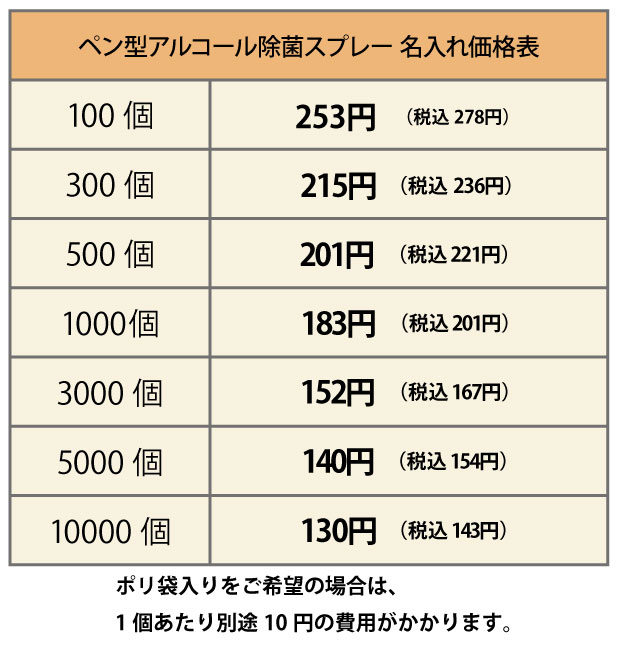 価格表