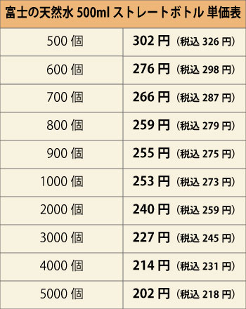 112499価格表