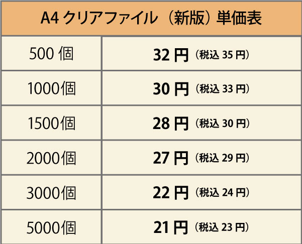 A4クリアファイル新版単価表