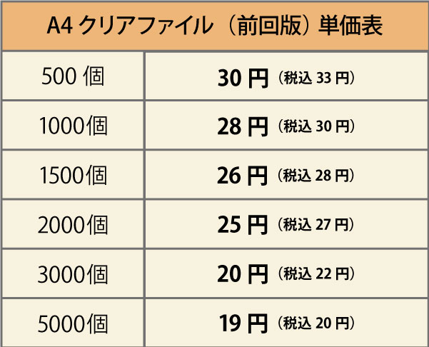 A4クリアファイル前回版単価表