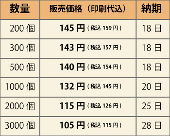 121697価格表