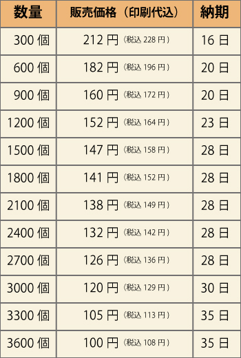 122406スコーンやみつきバーベキュー価格表