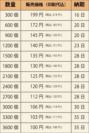 122407サッポロポテトつぶつぶベジタブル価格表