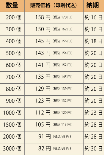 122409前田のクラッカー価格表