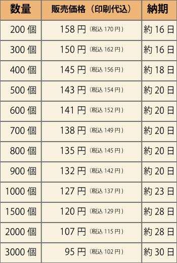 122410おにぎりせんべい　価格表