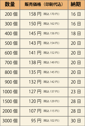 122411ぼんち揚価格表