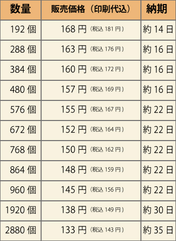 122412たべっ子水族館価格表