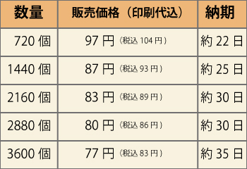 122413クッピーラムネ価格表