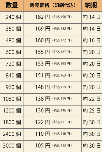122414スコーンやみつきバーベキュー価格表