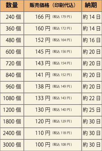 122417サッポロポテトつぶつぶベジタブル価格表