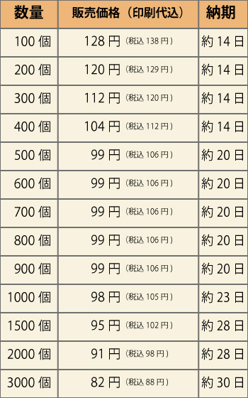 122421ぼんち揚価格表