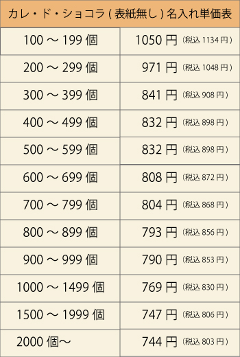 123817カレ・ド・ショコラ名入れ単価表