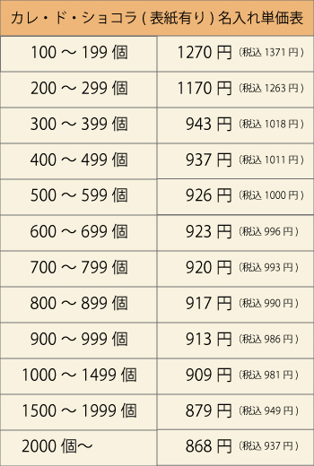 123818カレ・ド・ショコラ名入れ単価表