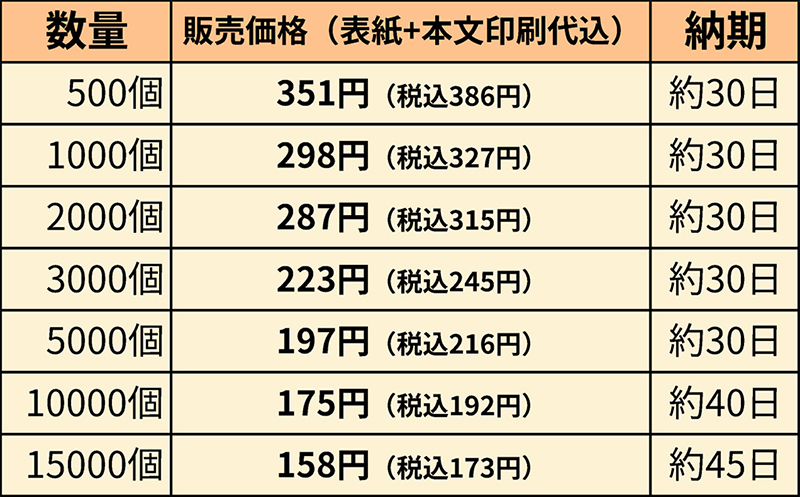 125408 価格表