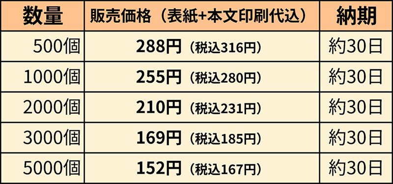 125409 自由にデザインできる卓上カレンダー　コンパクト白台紙【表紙・中紙（表）印刷代込】価格表