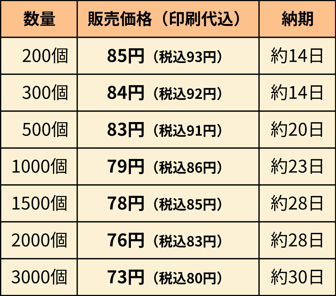 125964入浴剤価格表