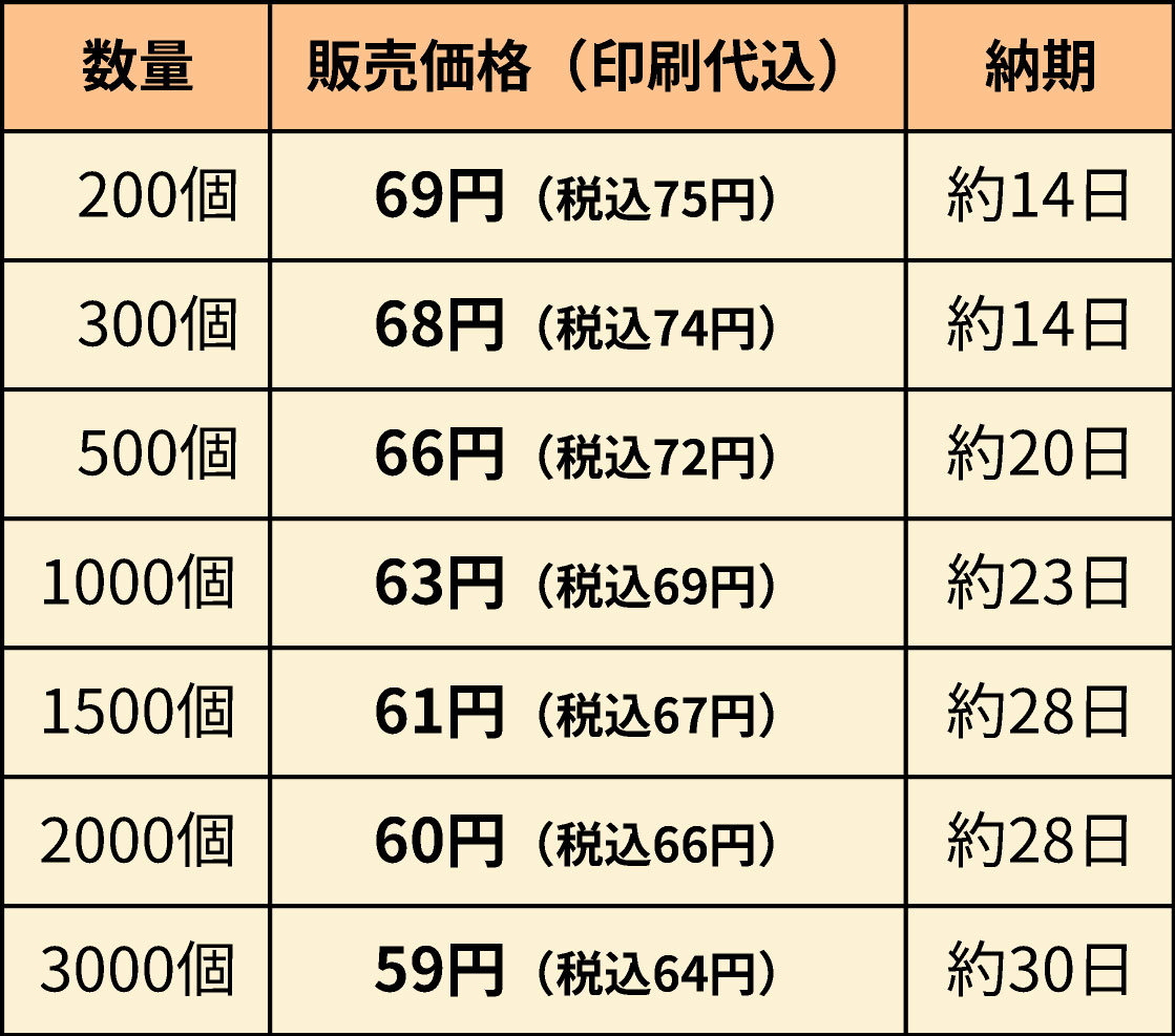 125966入浴剤価格表