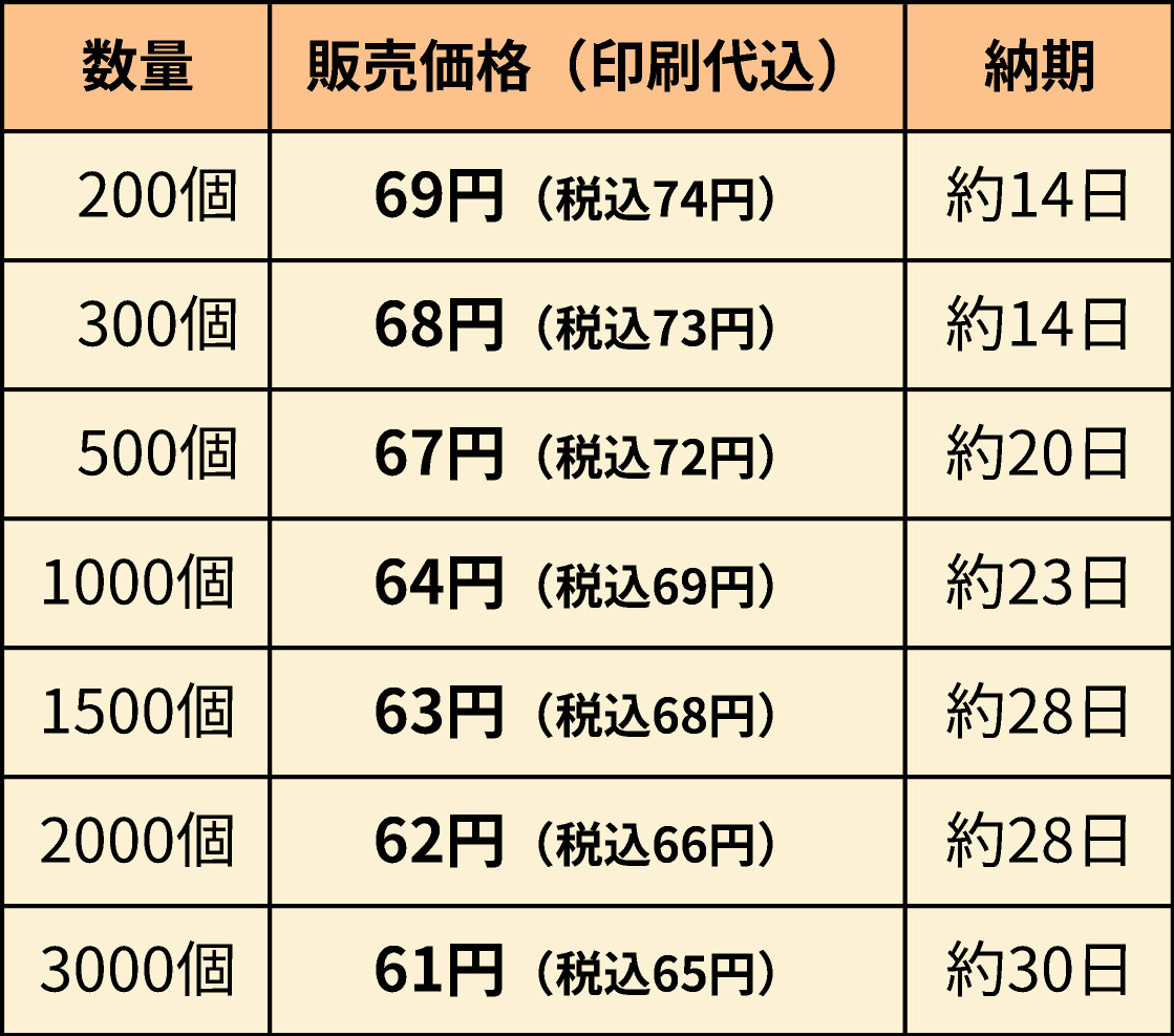 125967ドリップコーヒー価格表