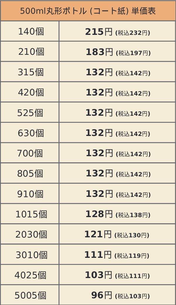 500ml丸形ボトル（コート紙）価格表