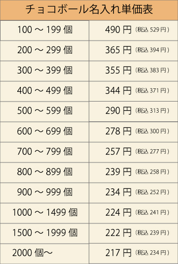 チョコボール（ピーナッツ）名入れ単価表
