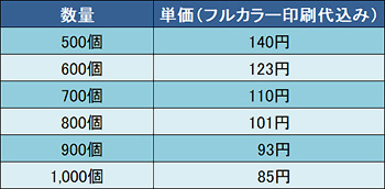 価格表