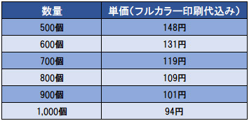 価格表