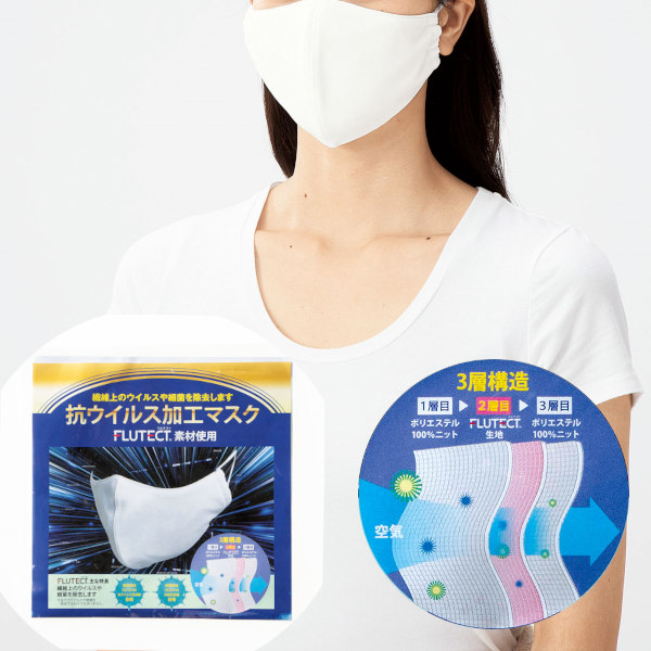 抗ウイルス加工マスク