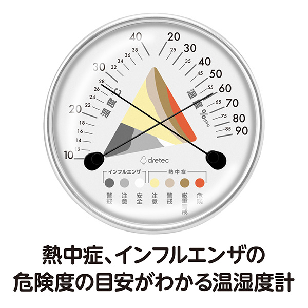 アナログ温湿度計