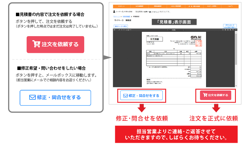 注文依頼の説明