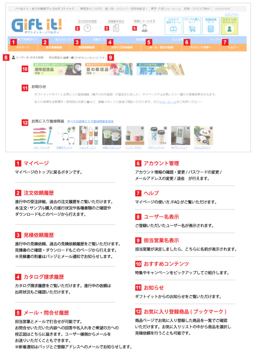 ページの見方説明画像