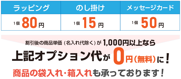 包装オプション