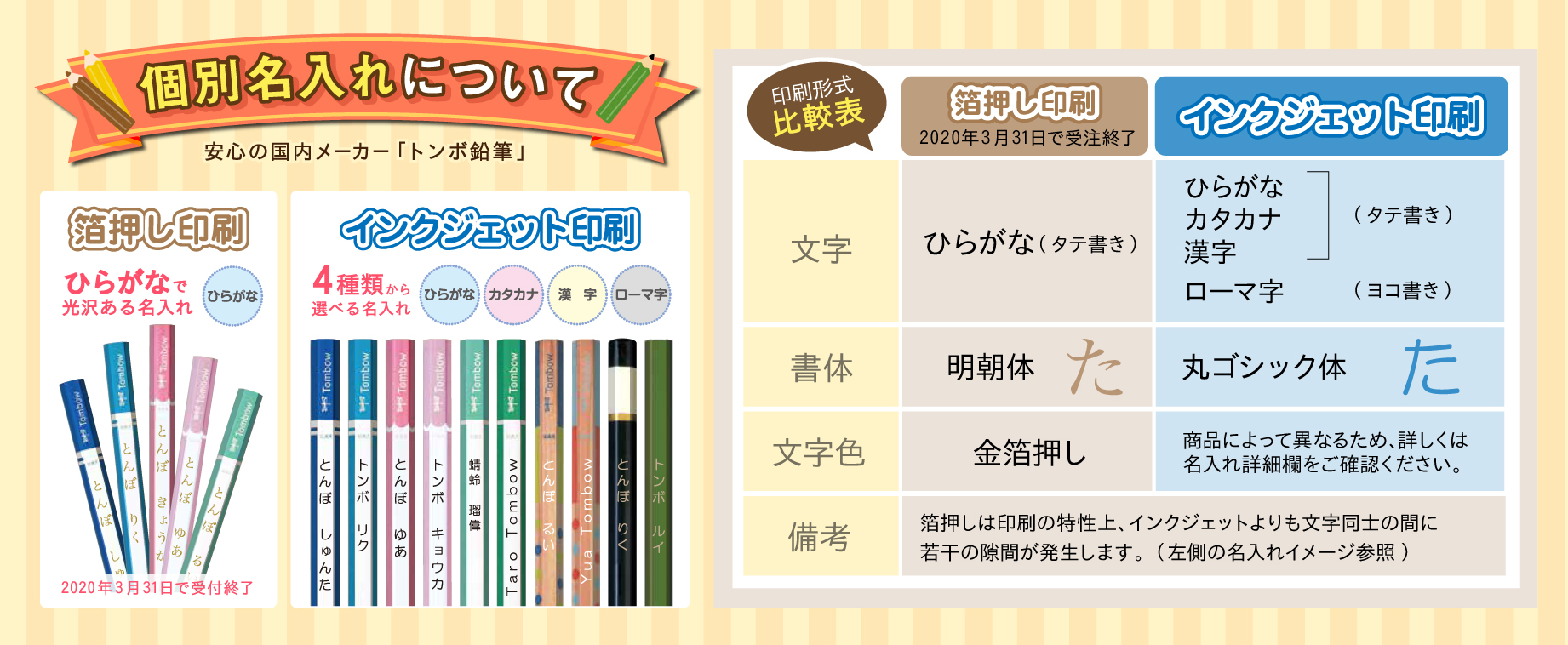 個別名入れ説明