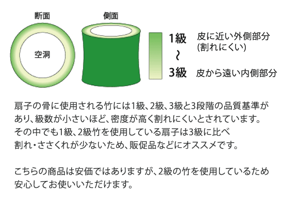 扇子に使われる竹の種類について