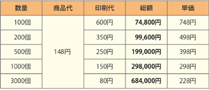 価格表