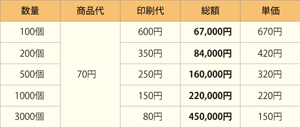 価格表2