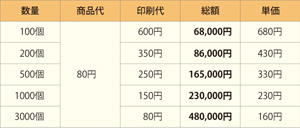 価格表3