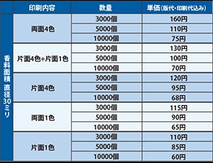 価格表