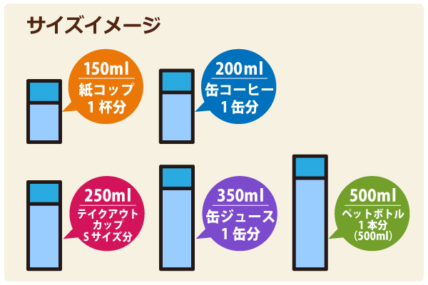 ボトル容量サイズ比較表