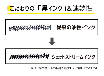 ジェットストリームの性能2