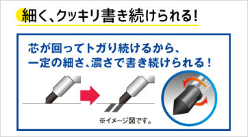 クルトガの性能1