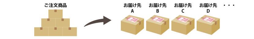 分納・個別配送承ります